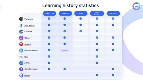 360 learning ihss